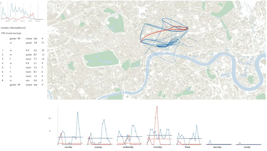 Figure 3: A single member is selected and their group and non-group journeys summarised