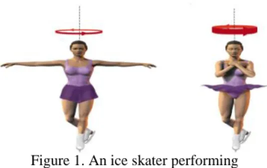 Figure 1. An ice skater performing 