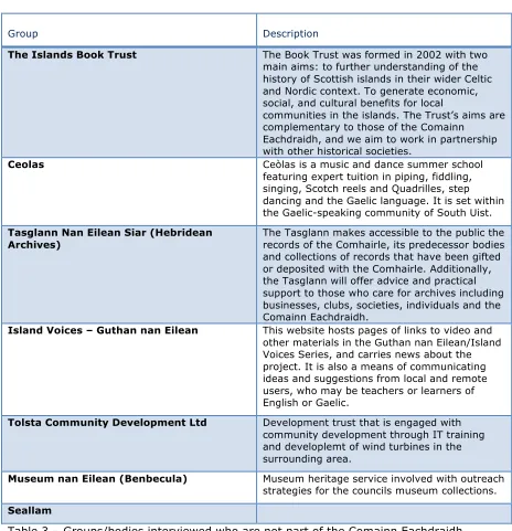 Table 4 - Different research conducted 