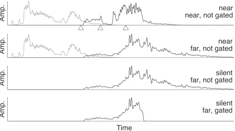 FIG. 5. Illustration of selected stimulus conditions in Experiment 2, here applied to the