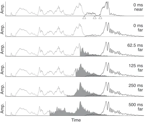 FIG. 8. Illustration of selected stimulus conditions for an Experiment 3 phrase. The test-