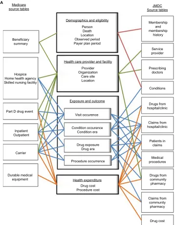 Figure 2 (Continued)