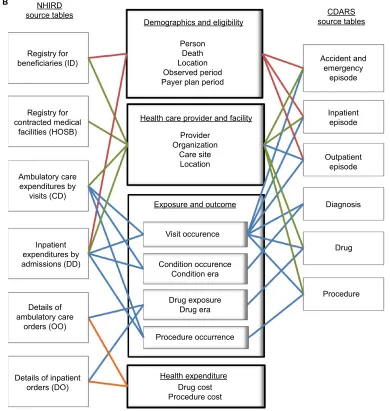 Figure 2 (Continued)