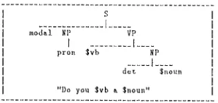 Figure 2: A board 