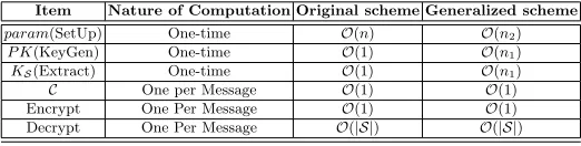 Table 1: Comparison between the Basic and Generalized schemes