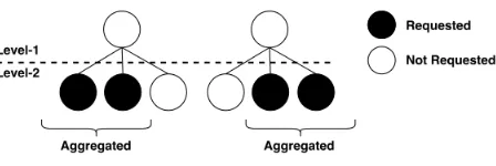 Fig. 2: A Practical Request Scenario in the Hierarchical Setting
