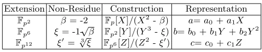 Table 4: Extension ﬁelds