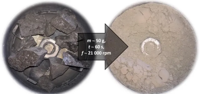 Fig. 4 Images of a demonstration dolomite sample before and after grinding 