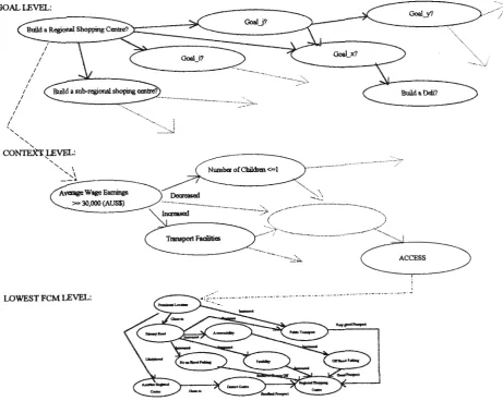 Figure 4: Part of the shopping centre Knowledge-Based System. 