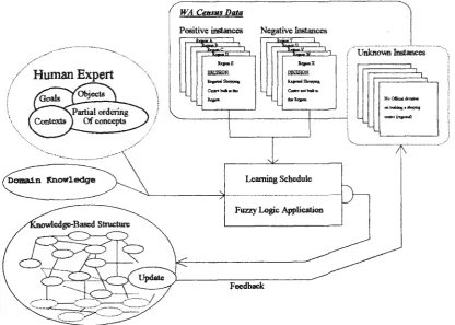 Figure 5: Components and interactions for the overall Knowledge base construction 