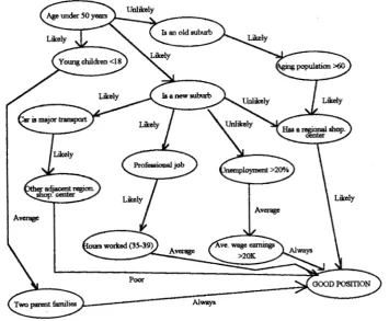 Figure 9: Connectivity matrix for (Cl, ... ,C14). Each null cell is a concept pair that is not considered and for 