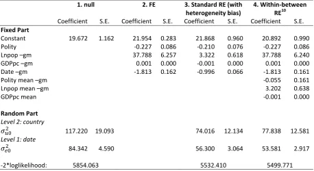 Table 4: Variables in the trade liberalism analysis, including the amount and proportion of 