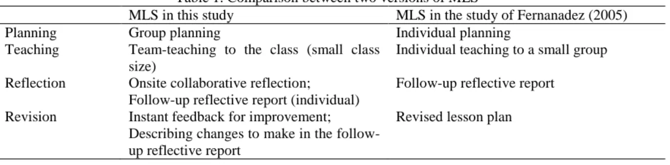 Table 1. Comparison between two versions of MLS 
