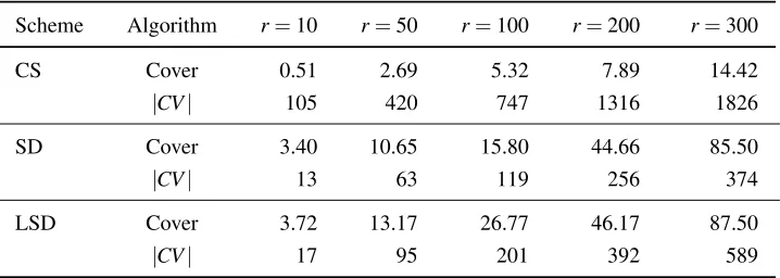 Table 3: Benchmarks of our SRE scheme