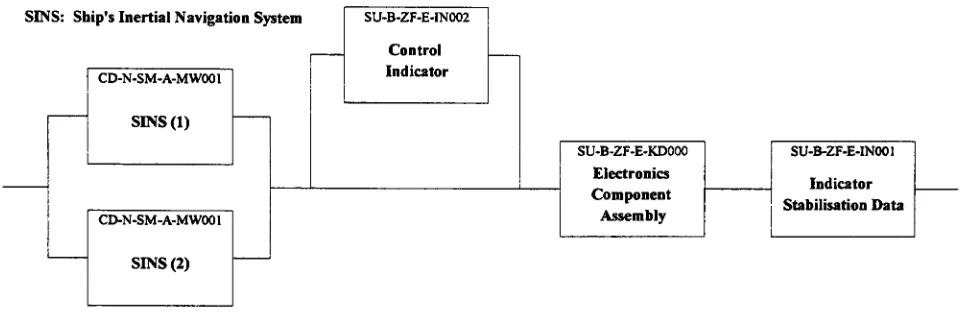 Figure 3 Horizon Reference Set Critical Equipment ABD 