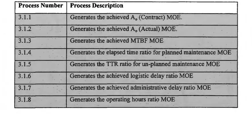 Table 1 Descriptions of Processes 3.1.1through3.1.8 