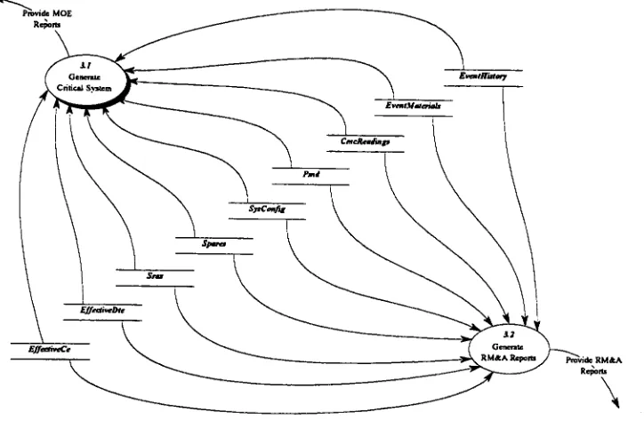 Figure 7 Partitioning of Process 3 in Figure 6 