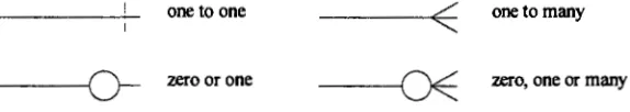 Figure 10 Line Terminator Descriptions 