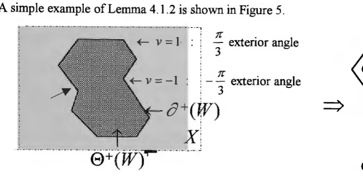 Figure 5. An Image and Close Curve 
