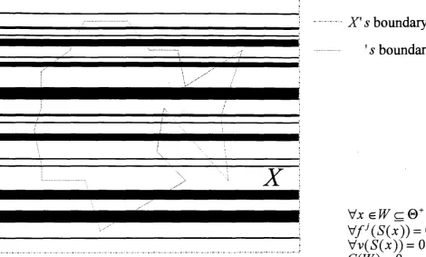 Figure 6. Streak Line Image X and Unbounded Subimage W 