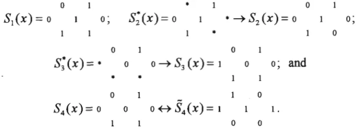 Figure 2. Kernel Form and Patterns 