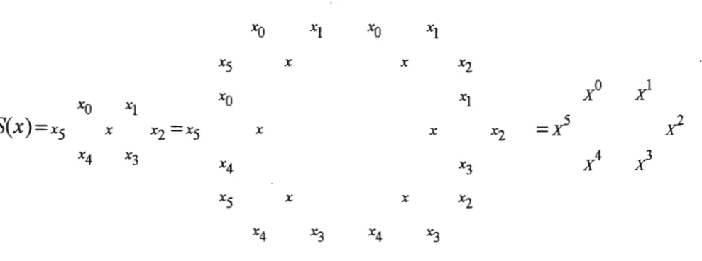 Figure 3. Six Overlapped Blocks of Pattern 