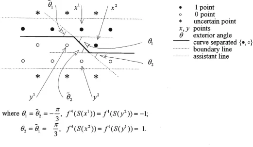 Figure 4. Exterior Angles and Convex Functions 