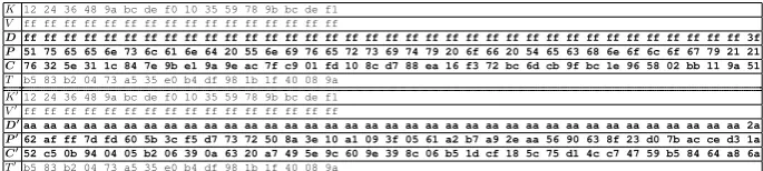 Table 5. Example of collision for same K, V and D with diﬀerent P