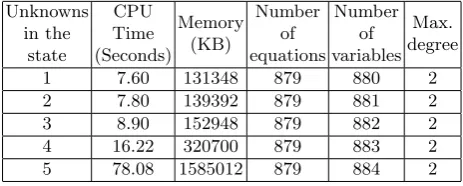 Table 8. Required resources for solving the equation system for diﬀerent number ofunknown variable in the internal state of ACORN (with full relabeling)