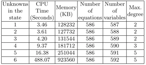 Table 9. Required resources for solving the equation system for diﬀerent number ofunknown variable in the internal state of ACORN (with partial relabeling)