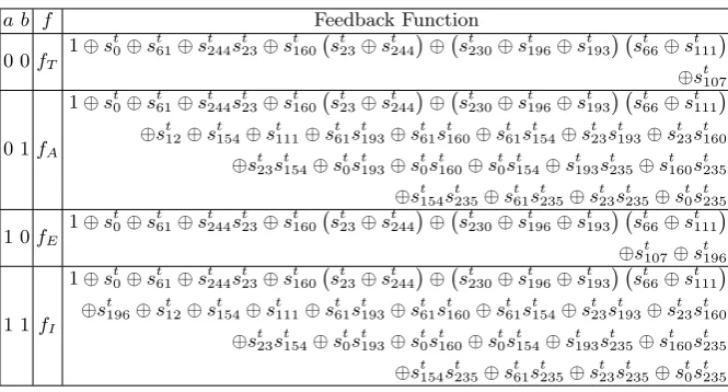 Table 1. Feedback functions for diﬀerent operation phase of the cipher