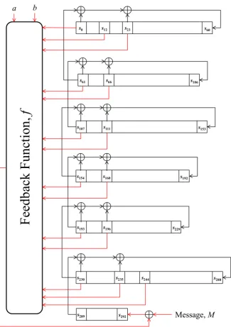 Fig. 1. ACORN State update