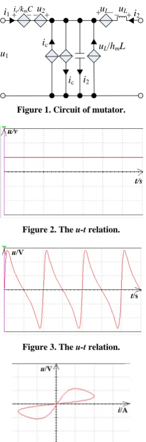 Figure 3. The u-t relation. 