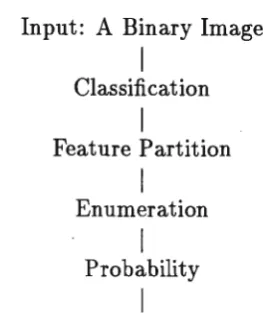 Figure 1: Procedure of Feature Indexing 