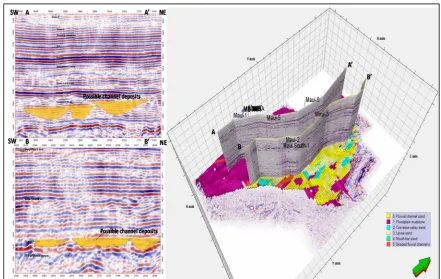 Figure.17. Vertical seismic profiles (in TWT) for the Farewell Formation. AA' and BB' profiles represent major channel forms along the facies model of the formation