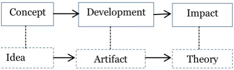 Figure 1. DSR and BS complementation and interaction  
