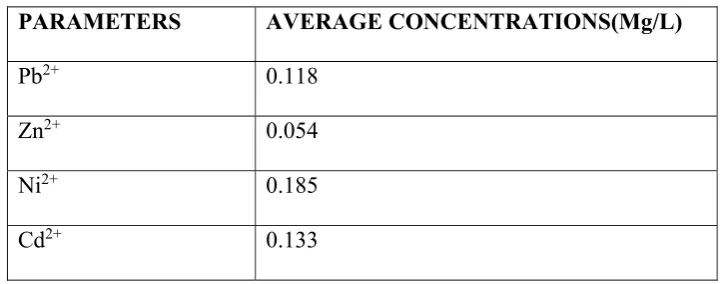 Table 3.12: Average Concentrations of Trace Elements in the Surface Water Resources of 