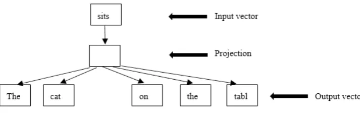 Fig. 1. Topic model visualization 