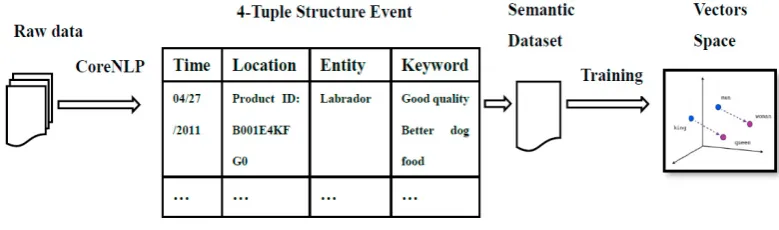 Fig. 3. Overview of the framework 