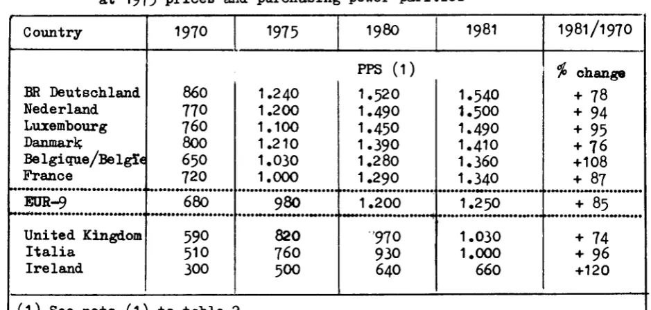 Table 2 - Social Protection 