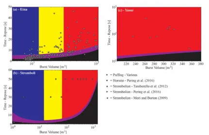Figure 3. Outputs from the model run with input conduit and fluid dynamic parameters appropriate to: (a) Mt