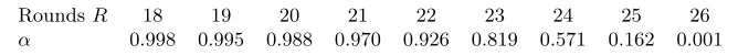 Table 3: Tight values αR such that (E, EK, S, REδ,γK ) is α-separable, where EK is-round PRESENT for a ﬁxed, known K ∈ K (and thus EK ∈ E)