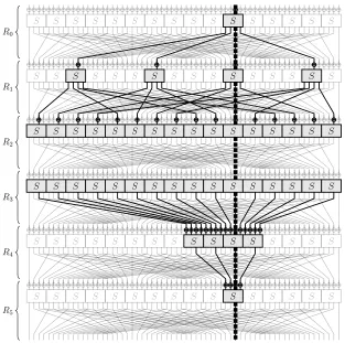 Fig. 3:6-rounddeterministicphaseforPRESENTusingthetrail(e21, e21, e21, e21, e21, e21, e21)
