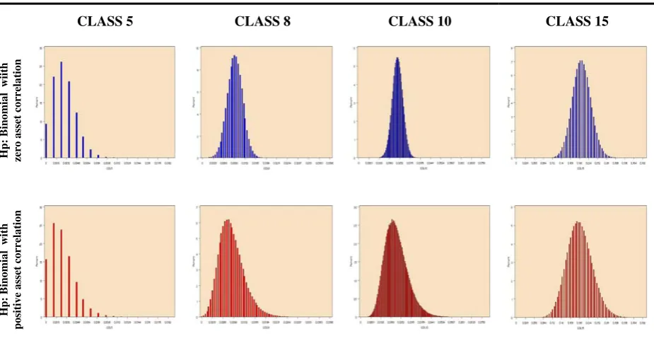 FIGURE 8 Comparison between independent (blue) and correlated (red) portfolio default rate distribution