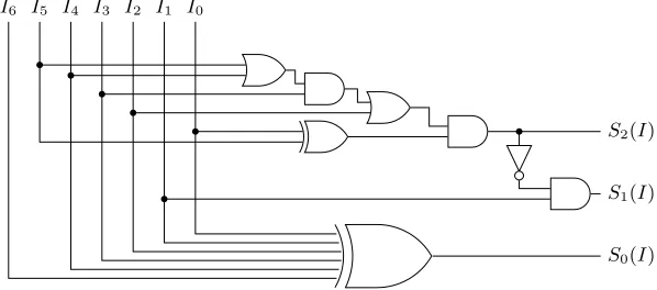 Fig. 4. The ﬁrst stage (F) of the hash function, reducing the physical address bits to a 7-bit number