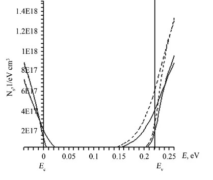 Figure 3. Graphic Eg(T)—temperature dependence of the band gap. m* иpсоnstm* pm T