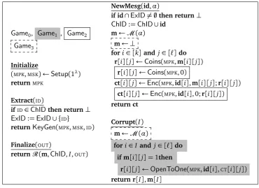 Figure 6: Game Sequence for SOA security