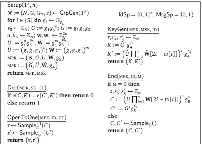 Figure 7, an IBE scheme with identity space I d S p