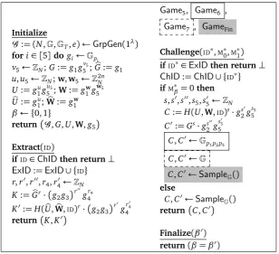Figure 11: Game5, Game6, Game7