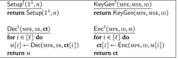 Figure 3: I N D m C P A